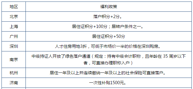 2020年裁員潮 你能憑什么活下來？又憑什么脫穎而出？