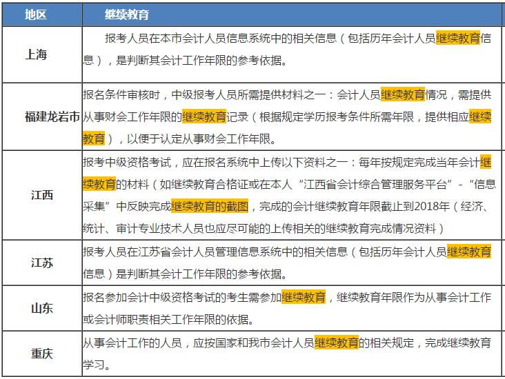 報(bào)名在即 繼續(xù)教育年限不夠怎么辦？趕緊補(bǔ)??！