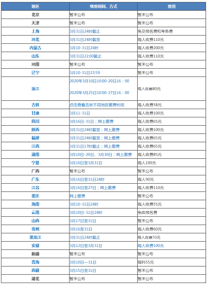 2020年各地高會(huì)報(bào)名入口陸續(xù)開(kāi)通 這些東西你準(zhǔn)備好了嗎？