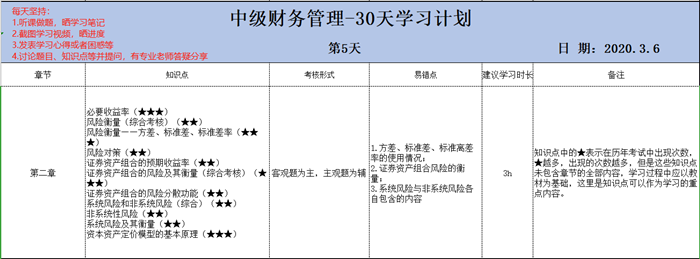 當(dāng)打之年 馮雅竹老師問(wèn) 備戰(zhàn)中級(jí)會(huì)計(jì)考試你準(zhǔn)備好了嗎？