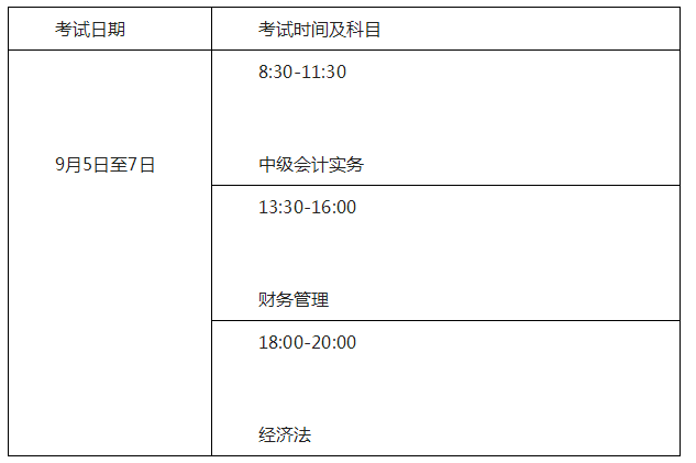 廣東清遠2020年高級會計職稱報名簡章公布！