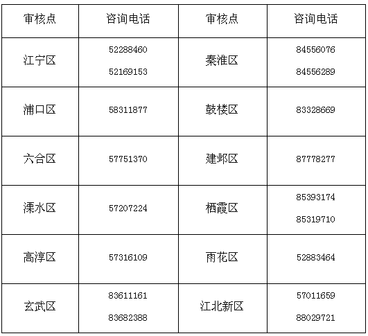 江蘇南京公布2020年高會報(bào)名簡章！