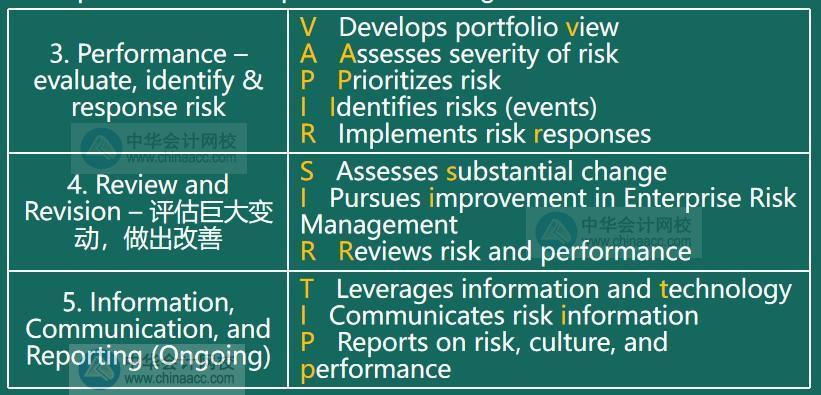 AICPA知識點：企業(yè)風(fēng)險管理—組成部分1