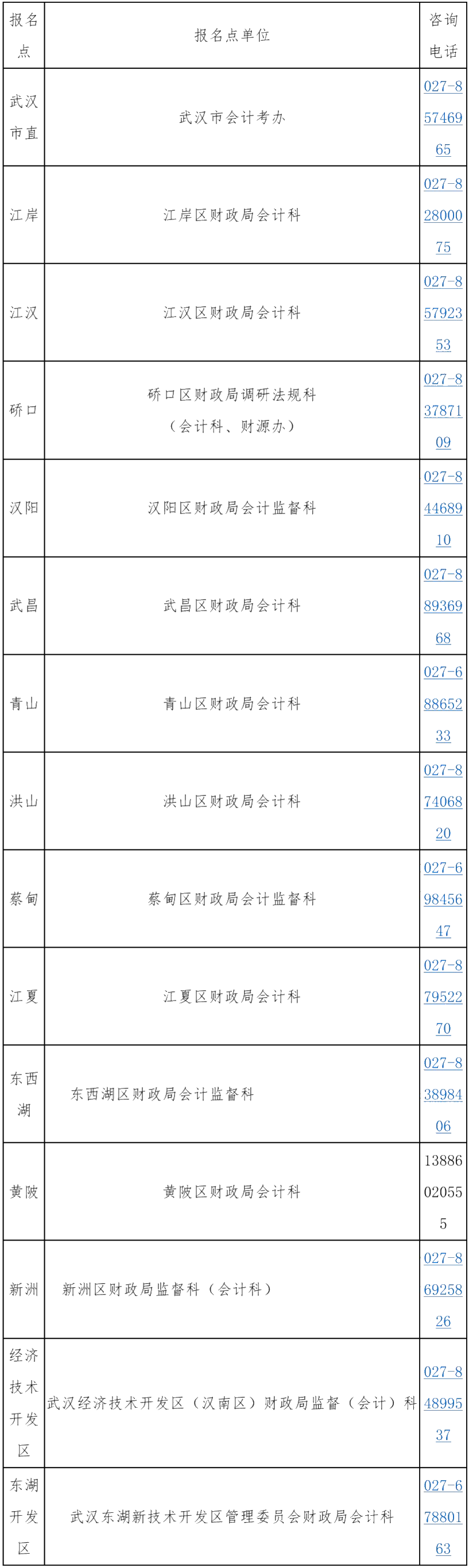 湖北武漢公布了中級會計考試報名咨詢電話！