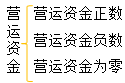 指標(biāo)的具體分析