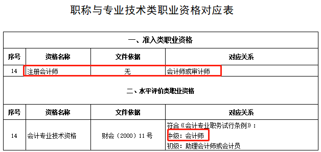 恭喜CPA考生！財(cái)政局明確：考下注會(huì)可多領(lǐng)一個(gè)證！