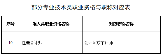 恭喜CPA考生！財(cái)政局明確：考下注會(huì)可多領(lǐng)一個(gè)證！