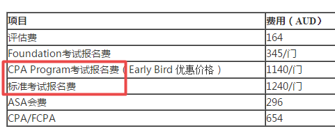 2020年4月北京澳洲cpa考試費(fèi)用多少錢？