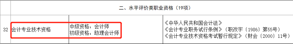 恭喜CPA考生！財(cái)政局明確：考下注會(huì)可多領(lǐng)一個(gè)證！