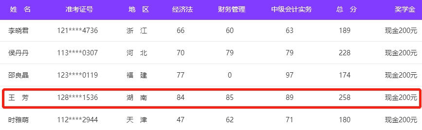 拿獎學金的秘訣：1.8倍速聽課！保證每天學習3小時！