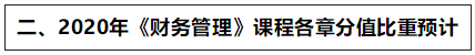 達(dá)江：2020中級(jí)新教材這些章節(jié)分值高 應(yīng)重點(diǎn)學(xué)！