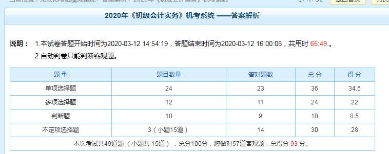 現(xiàn)階段科目測試93分！——習題強化階段要多做題 但多刷題≠高分