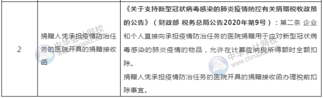 新冠疫情捐贈可稅前扣除的捐贈方式和票據(jù)格式一文列清！