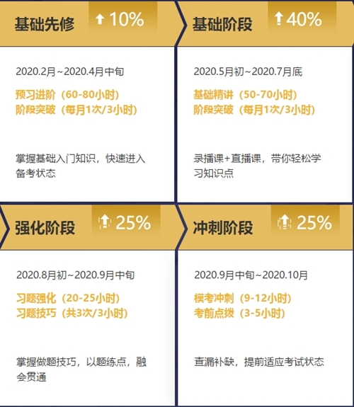 2020年注冊會計師無憂直達(dá)班《審計》直播課表！