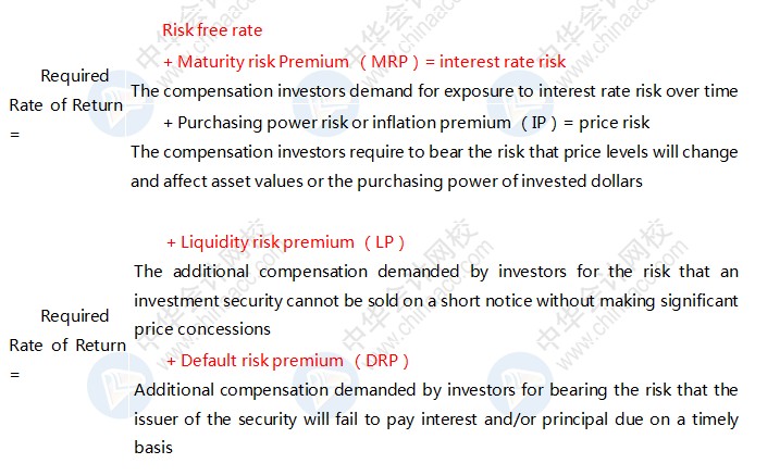 AICPA知識點：財務(wù)風(fēng)險管理收益計算—要求回報率