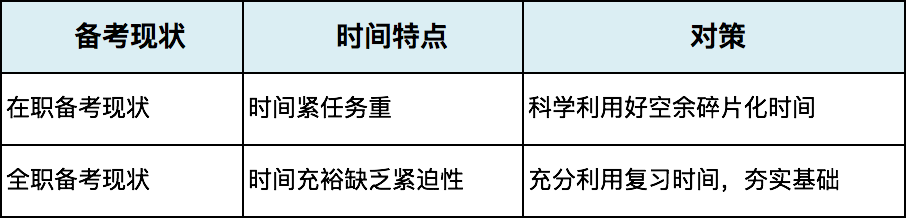 獻給CPA備考者：為什么我感覺越學習越焦慮？