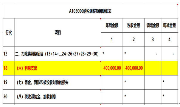 注意了，企業(yè)所得稅匯算清繳申報表填寫的3個易錯點(diǎn)！