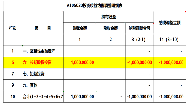 注意了，企業(yè)所得稅匯算清繳申報表填寫的3個易錯點(diǎn)！