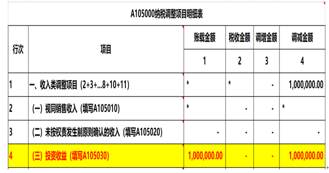 注意了，企業(yè)所得稅匯算清繳申報表填寫的3個易錯點(diǎn)！