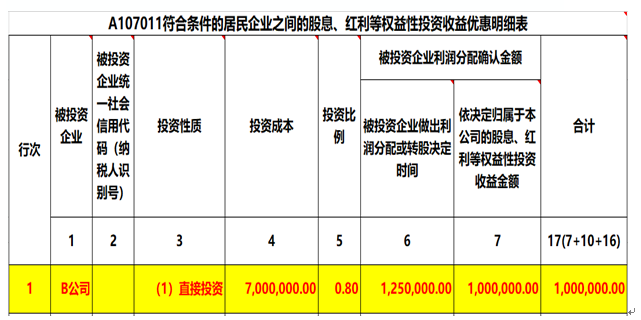 注意了，企業(yè)所得稅匯算清繳申報表填寫的3個易錯點(diǎn)！