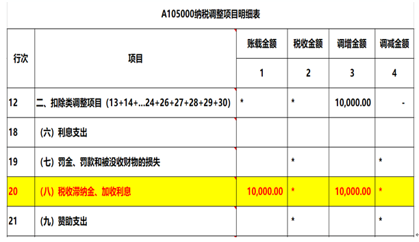 注意了，企業(yè)所得稅匯算清繳申報表填寫的3個易錯點(diǎn)！