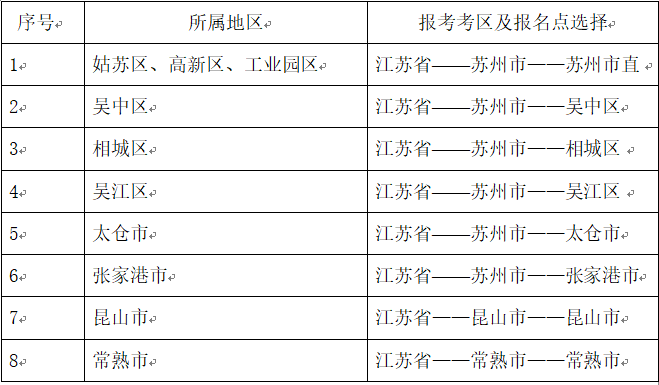 江蘇蘇州2020年高級(jí)會(huì)計(jì)師報(bào)名簡章公布