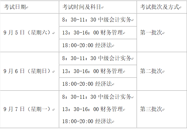 江蘇蘇州2020年高級(jí)會(huì)計(jì)師報(bào)名簡章公布