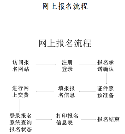 山西晉城2020年中級(jí)會(huì)計(jì)資格網(wǎng)上報(bào)名注意事項(xiàng)公布！