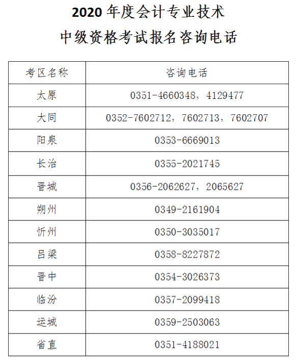 山西晉城2020年中級(jí)會(huì)計(jì)資格網(wǎng)上報(bào)名注意事項(xiàng)公布！