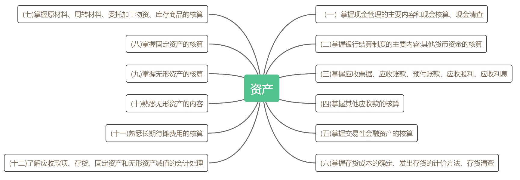 考前抓重點(diǎn)！2020初級(jí)《初級(jí)會(huì)計(jì)實(shí)務(wù)》各章考點(diǎn)匯總