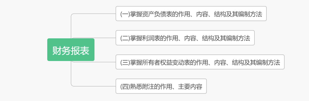 考前抓重點(diǎn)！2020初級(jí)《初級(jí)會(huì)計(jì)實(shí)務(wù)》各章考點(diǎn)匯總