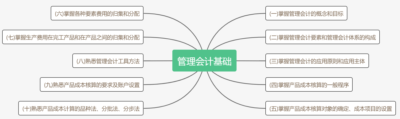 考前抓重點(diǎn)！2020初級(jí)《初級(jí)會(huì)計(jì)實(shí)務(wù)》各章考點(diǎn)匯總