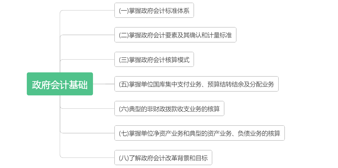 考前抓重點(diǎn)！2020初級(jí)《初級(jí)會(huì)計(jì)實(shí)務(wù)》各章考點(diǎn)匯總