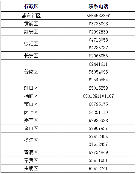 2020年上海各區(qū)高級(jí)會(huì)計(jì)師報(bào)名咨詢服務(wù)點(diǎn)電話