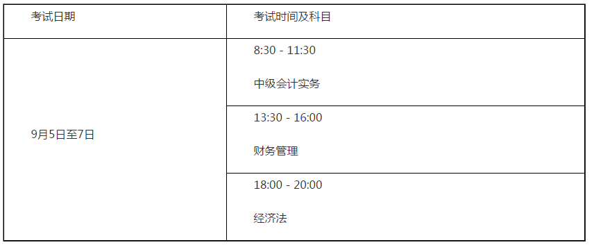 山東德州2020年高級會計(jì)考試報(bào)名時間已經(jīng)開始啦！