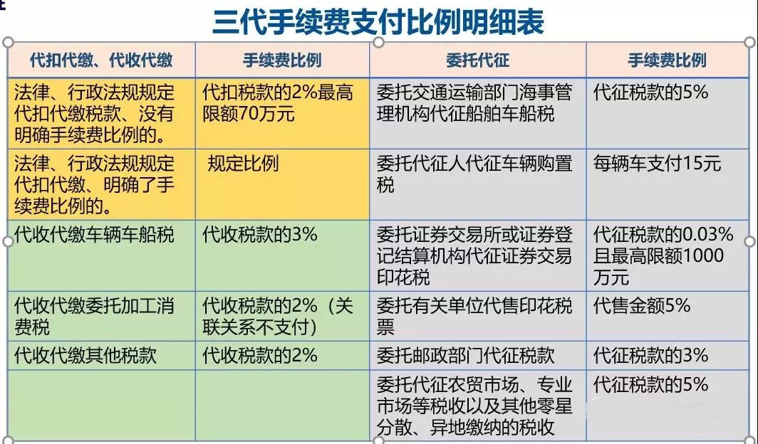 關(guān)于“三代”手續(xù)費(fèi)，這10個(gè)問(wèn)題您清楚嗎？