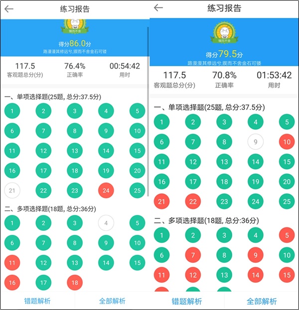 初級會(huì)計(jì)職稱備考不知道自己哪里差 怎么查漏補(bǔ)缺？