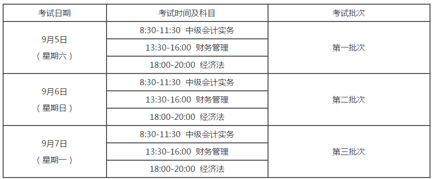 浙江湖州2020年高級(jí)會(huì)計(jì)師考試報(bào)名通知！