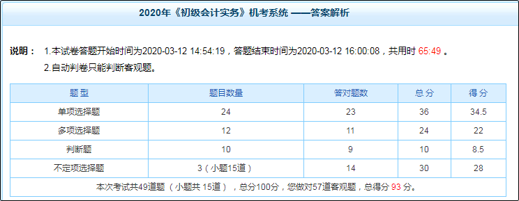 初級(jí)會(huì)計(jì)別人已學(xué)到習(xí)題強(qiáng)化階段 但買(mǎi)的輔導(dǎo)資料沒(méi)帶回家怎么辦？