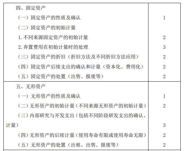 2020年注冊(cè)會(huì)計(jì)師專業(yè)階段考試大綱《會(huì)計(jì)》