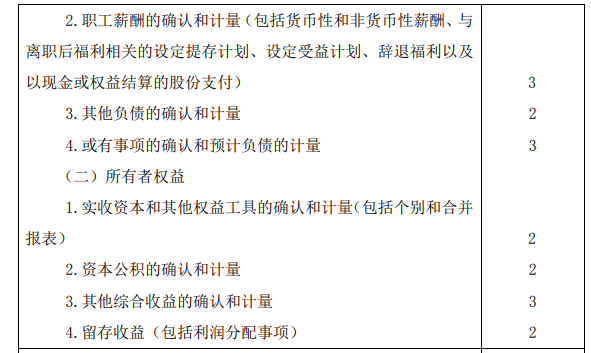 2020年注冊(cè)會(huì)計(jì)師專業(yè)階段考試大綱《會(huì)計(jì)》