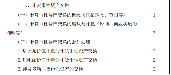 2020年注冊(cè)會(huì)計(jì)師專業(yè)階段考試大綱《會(huì)計(jì)》