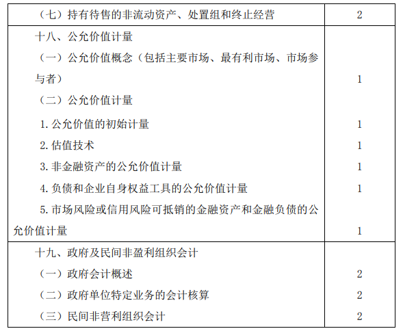 2020年注冊(cè)會(huì)計(jì)師專業(yè)階段考試大綱《會(huì)計(jì)》