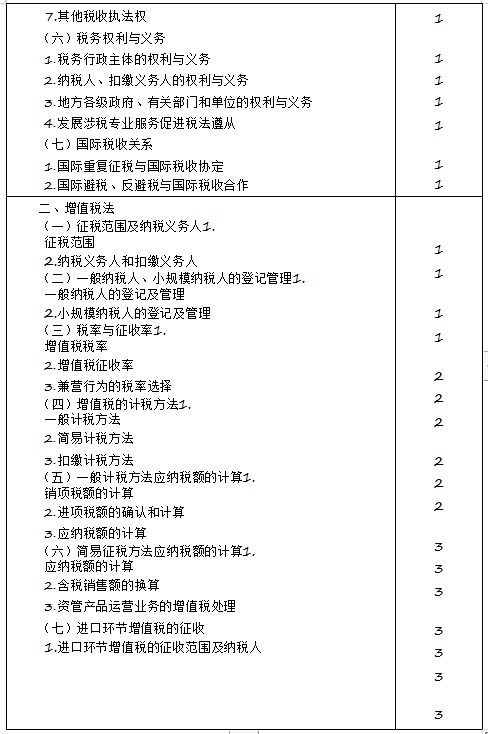 2020年注冊會計師專業(yè)階段《稅法》考試大綱來啦！