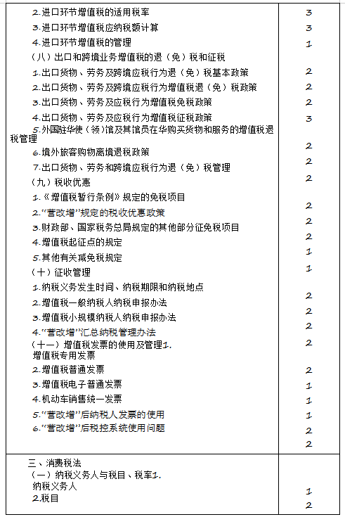 2020年注冊會計師專業(yè)階段《稅法》考試大綱來啦！