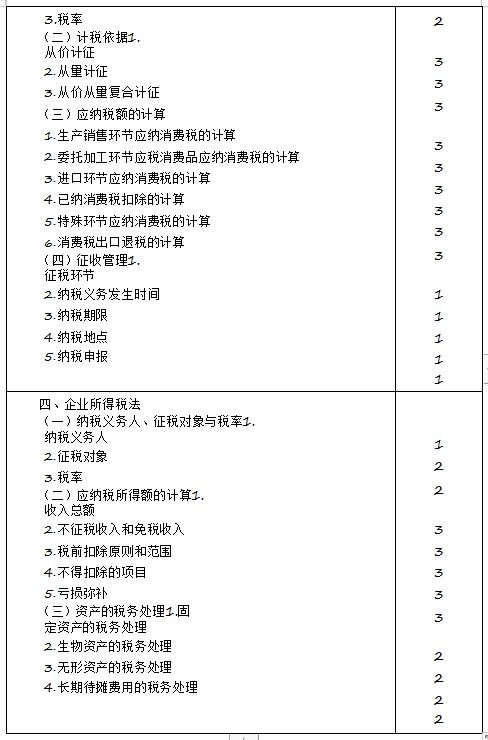 2020年注冊會計師專業(yè)階段《稅法》考試大綱來啦！