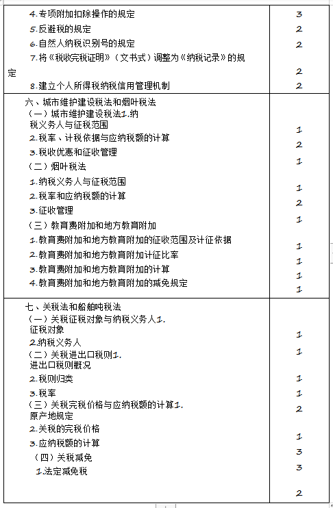 2020年注冊會計師專業(yè)階段《稅法》考試大綱來啦！