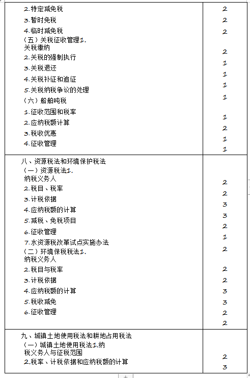 2020年注冊會計師專業(yè)階段《稅法》考試大綱來啦！