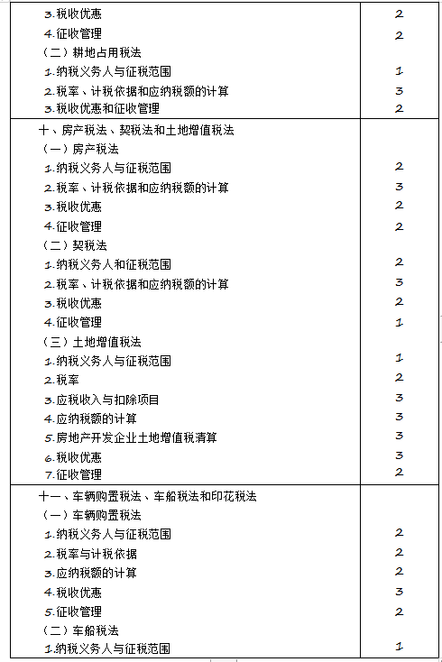 2020年注冊會計師專業(yè)階段《稅法》考試大綱來啦！