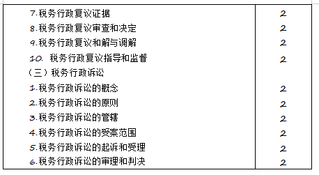 2020年注冊會計師專業(yè)階段《稅法》考試大綱來啦！